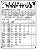 CART. 500x660mm PORTATA FUNI TESSILI