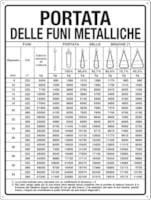 CART. 500x660mm PORTATA FUNI METALLICHE